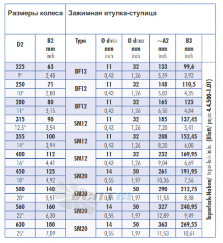 Punker PUNKER DLIGHT 560 - описание, технические характеристики, графики